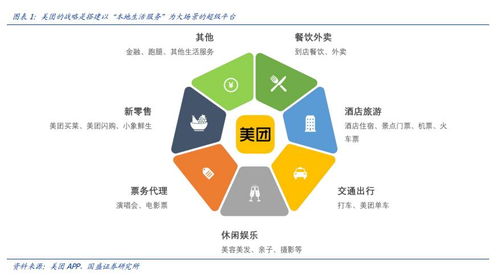 互聯網信息服務行業研報 驅動數字經濟新引擎，探尋未來增長路徑